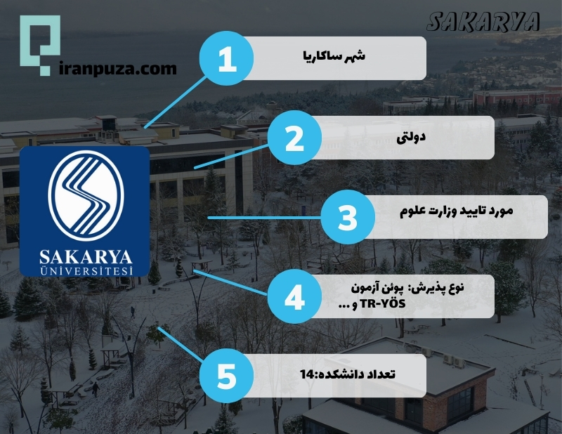 معرفی دانشگاه ساکاریا 